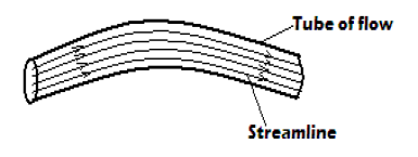 stream line flow