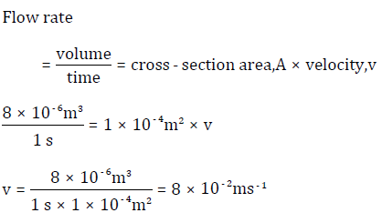 velocity between a and b