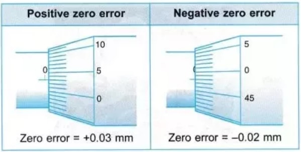 zero error in micrometer screw gauge