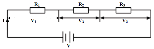 SERIES NETWORK of resistors