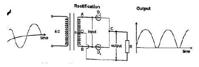 centre tap full wave rectification