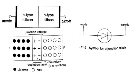 junction diodes1
