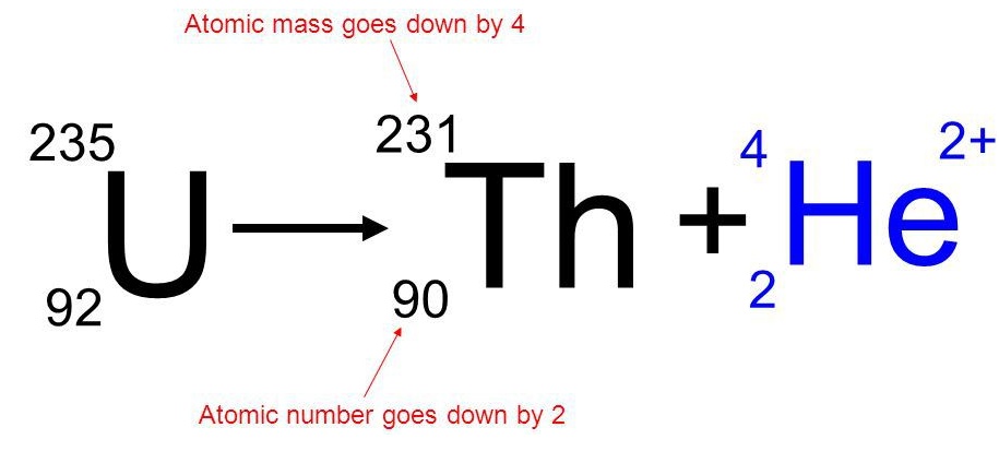 nuclear fission uranium 235 equation explained