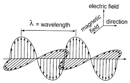 electromagnetic spectrum1