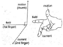 flemings right hand rule