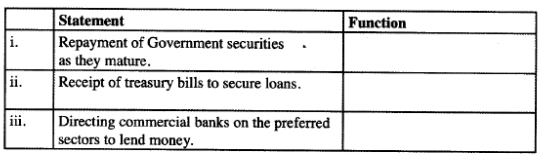 functions of central bank kcse 2010