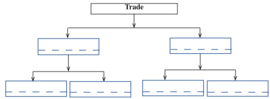 branches of trader kcse 2013