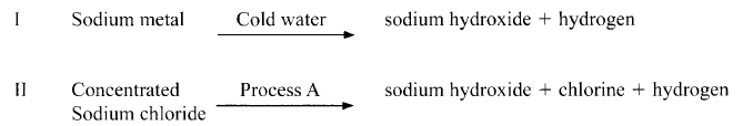 preparation of sodium hydroxide