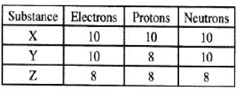 isotopes kcse 2011
