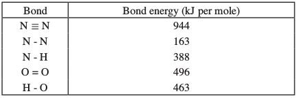 bond energies kcse 2013