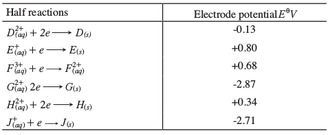 electrochemical cell kcse 2013