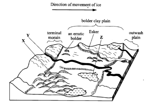 glacial deposition in lowland areas kcse 2010
