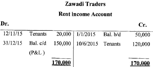rental income account