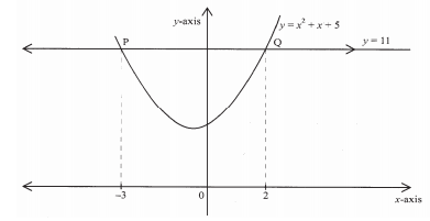 equation of a curve kcse 2008