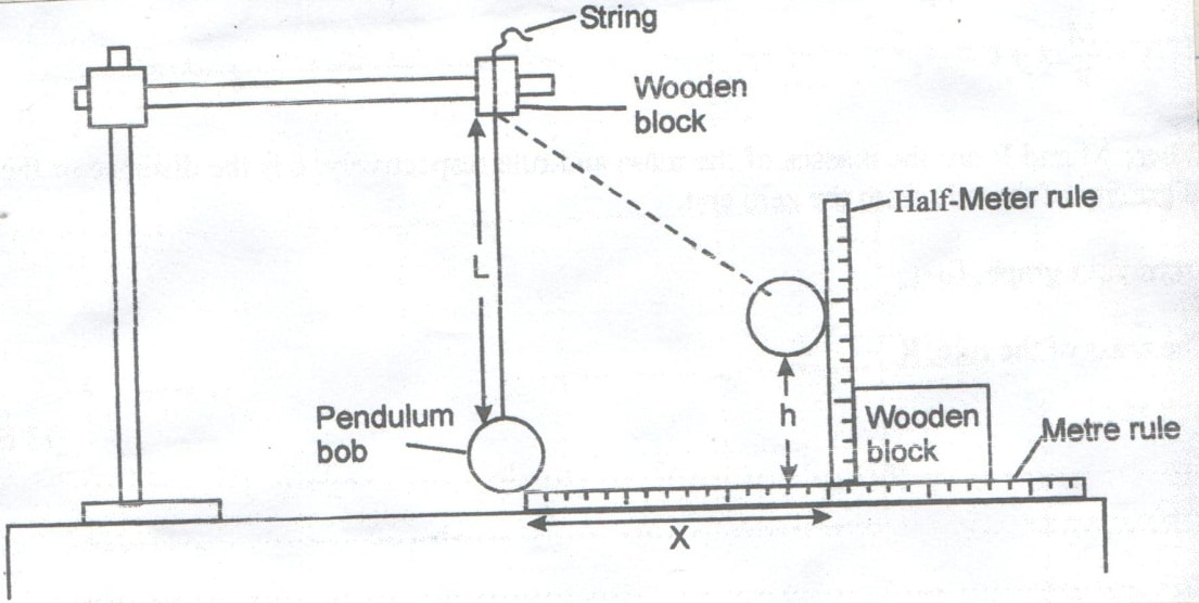 p3 fig 1