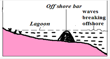 offshore bar.PNG