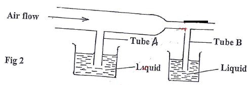 airflow levels of liquid
