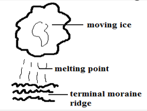 terminal moraine ridge.PNG