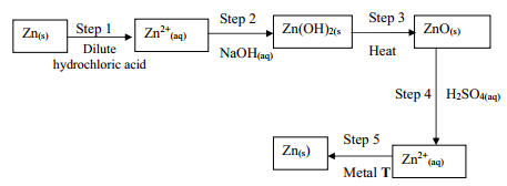 extraction of zinc q19