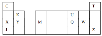 periodic table q19b