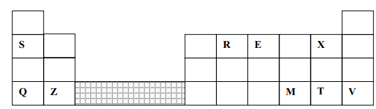 periodic table q23