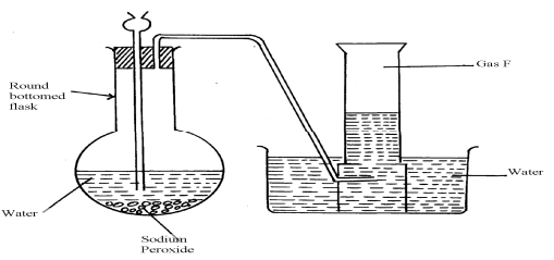 prepartion of oxygen from sodium peroxide